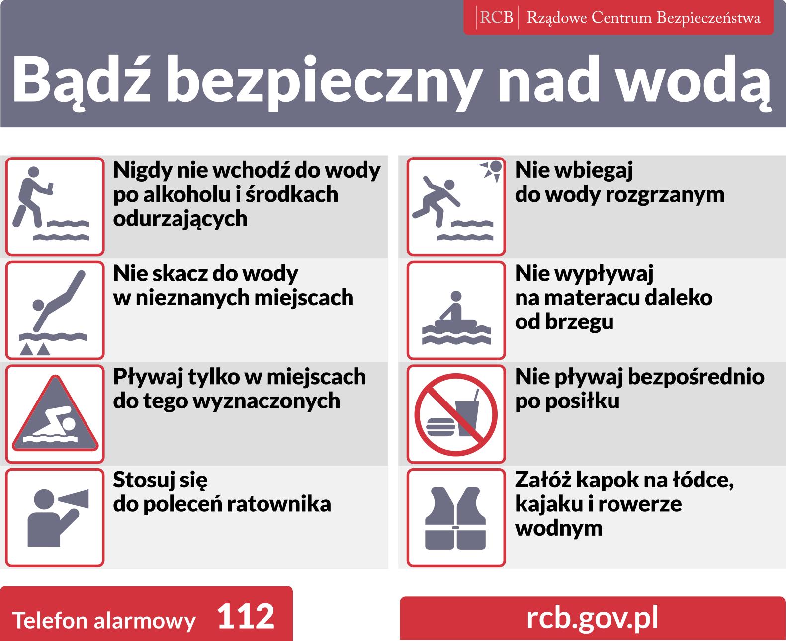Woda bezpieczenstwo nad woda 1